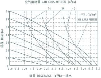 QBY-25 diaphragm pump
