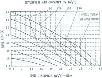 QBY-80 diaphragm pump