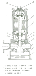 JYWQ、JPWQ係列自動攪勻排汙泵