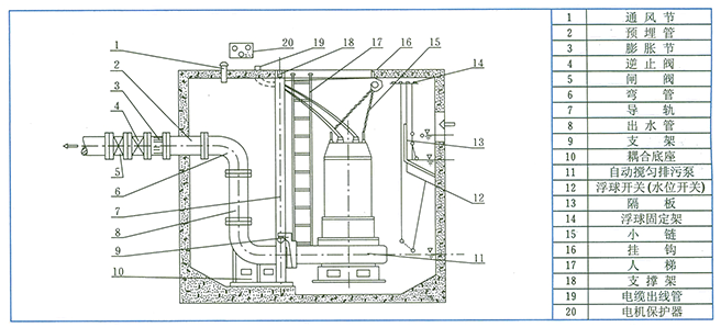 JYWQ、JPWQ係列自動攪勻排汙泵