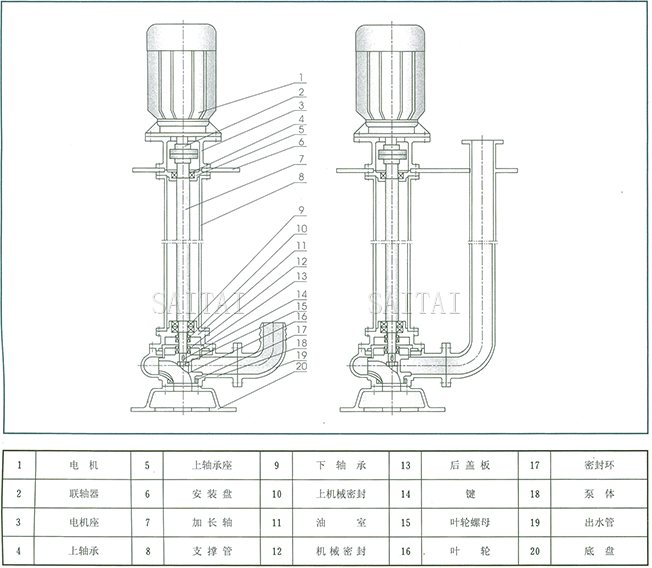 YW液下排汙泵
