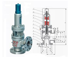 帶散熱器彈簧全啟式安全閥
