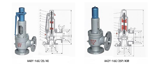 彈簧全啟式安全閥