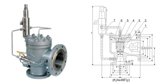 先導式泄壓安全閥