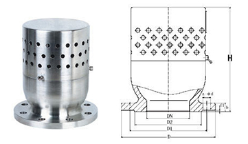 真空負壓安全閥