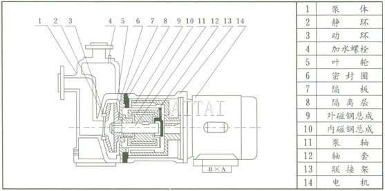 ZCQ磁力泵結構示意圖