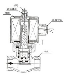 ZQDF-A-25外形尺寸、內部結構圖