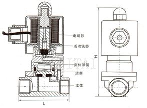 內部結構、外形示意圖