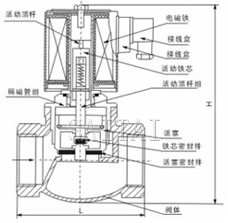 ZQDF外形尺寸、內部結構圖