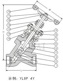 Y型鍛鋼截止閥結構圖