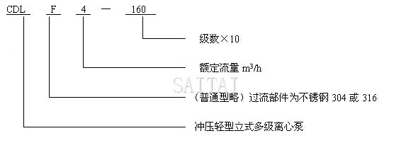 CDL、CDLF多級泵型號意義