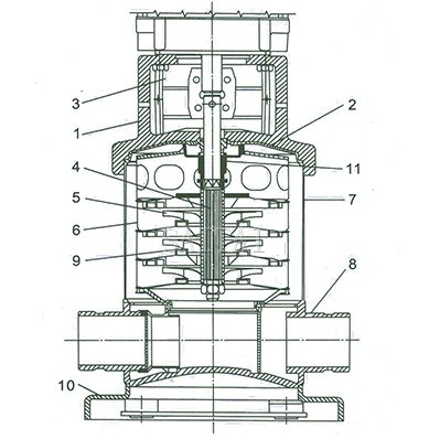 CDL、 CDLF多級泵結構及材料