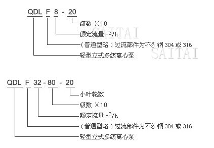 QDL、QDLF多級泵型號含義