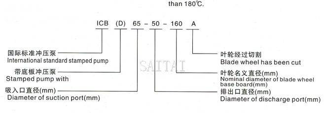 ICB衝壓泵型號說明