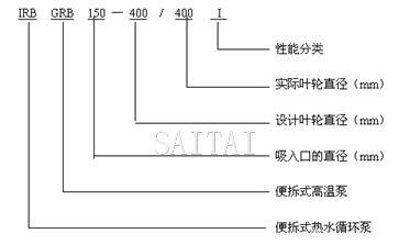 IRB、GRB熱水循環泵型號說明