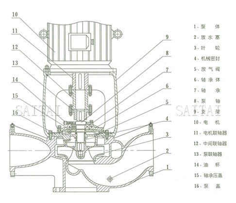 ISGB、IRGB管道泵結構說明