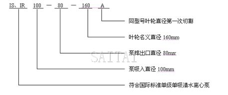 IS清水泵、IR熱水泵型號意義說明