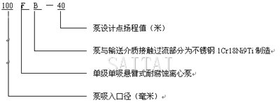 AFB、FB耐腐蝕泵型號意義