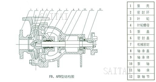 AFB、FB耐腐蝕泵的結構說明與安裝結構圖