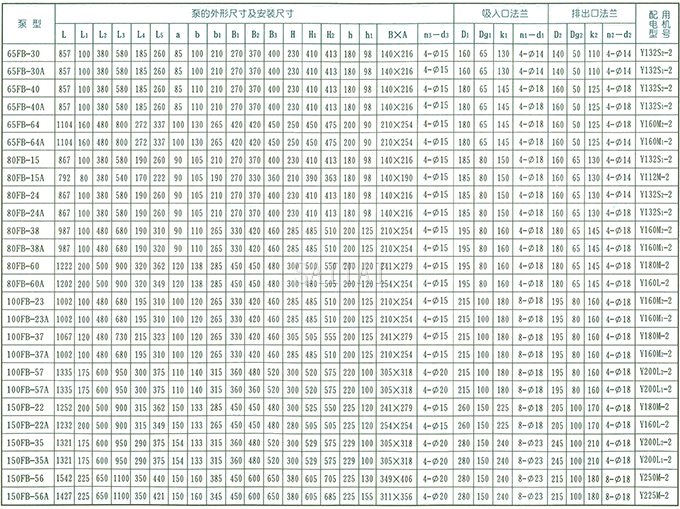 AFB、FB耐腐蝕泵的結構和外形安裝尺寸表2