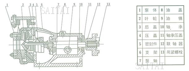 FSB氟塑料合金泵結構說明