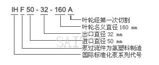 IHF氟塑料化工泵型號意義