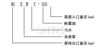 PWF汙水泵型號意義