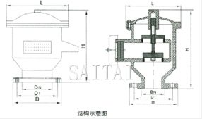 ZFQ防爆阻火呼吸閥結構圖