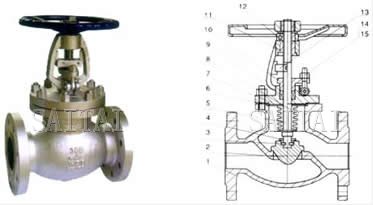 美標波管截止閥外形尺寸圖