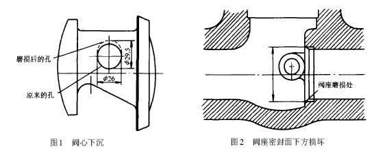 高壓液氨泵出口止回閥的泄漏與維修圖2