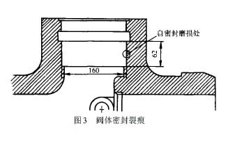 高壓液氨泵出口止回閥的泄漏與維修圖3