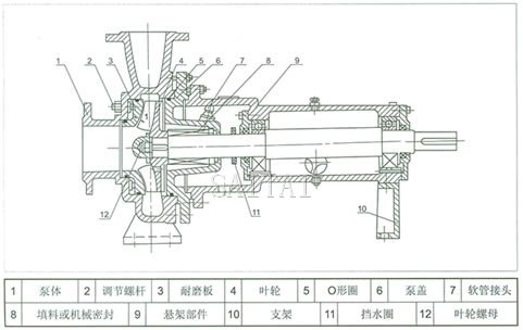 無堵塞紙漿泵結構圖