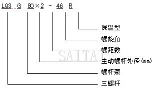 LQG三螺杆瀝青泵型號及意義