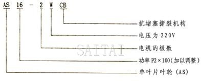 AS型潛水排汙泵型號意義
