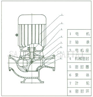 GW型管道式無堵塞排汙泵結構圖