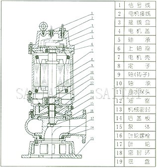 QW型無堵塞潛水排汙泵結構圖