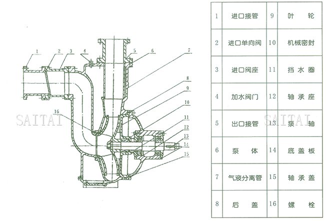ZW型無堵塞自吸排汙泵結構圖