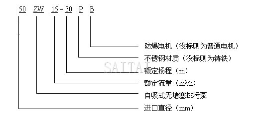 ZW型無堵塞自吸排汙泵型號說明