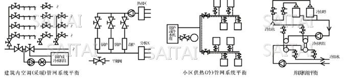 KPF-16平衡閥安裝使用圖