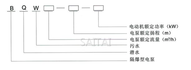 BQW防爆潛水泵型號說明