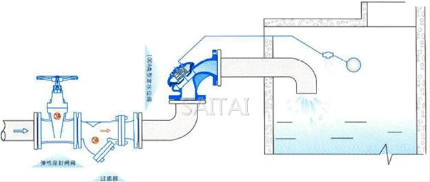 100A 角型定水位閥典型安裝示意圖
