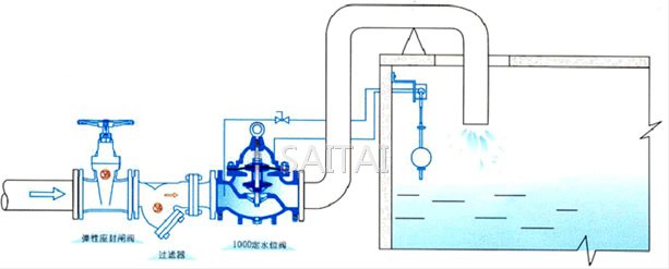 100D 定水位閥典型安裝示意圖