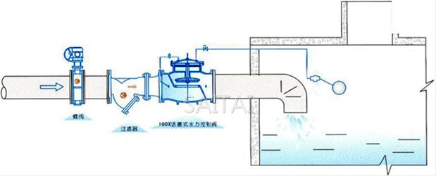 100X活塞式遙控浮球閥典型安裝示意圖