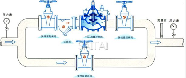 400X型流量控製閥典型安裝示意圖