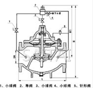 500X泄壓持壓閥結構圖
