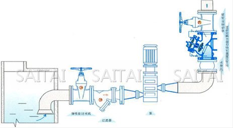 JD745X隔膜式多功能水泵控製閥典型安裝示意圖