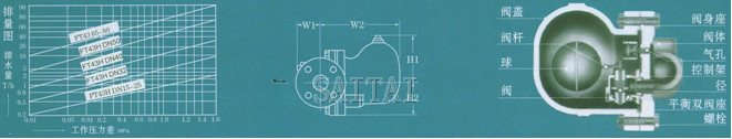 杠杆浮球蒸汽疏水閥結構圖