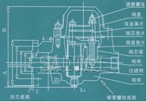 雙金屬片式蒸汽疏水閥