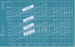 →工作壓力差MPa