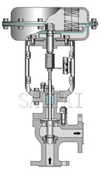 角式單座調節閥結構圖1